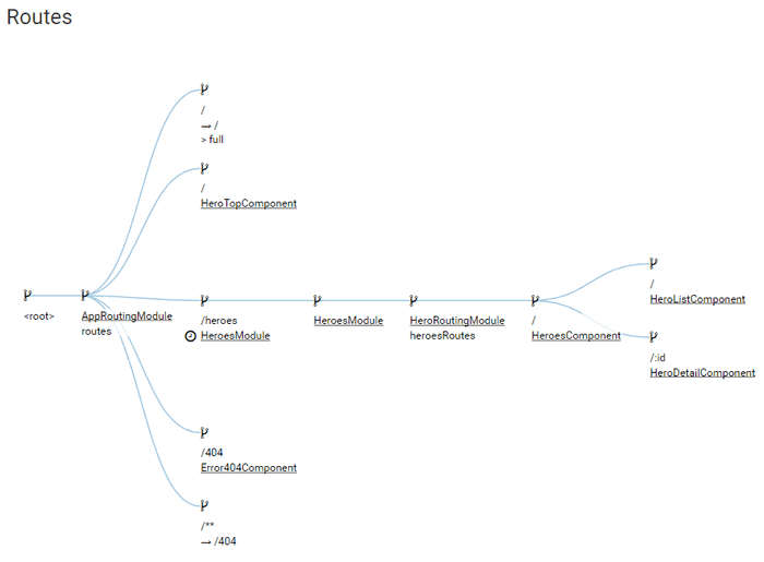 compodoc-routes