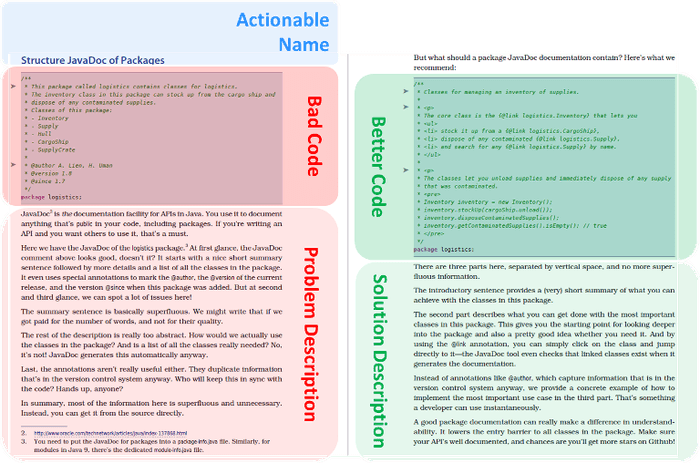 Comparison: Before and after