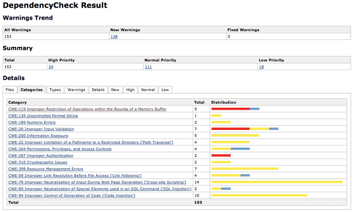 dependency-check-jenkins