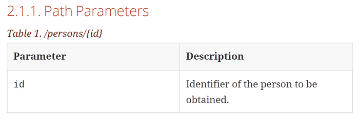 Path Parameters Documentation