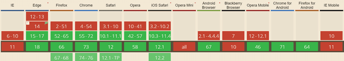 Async compatibility