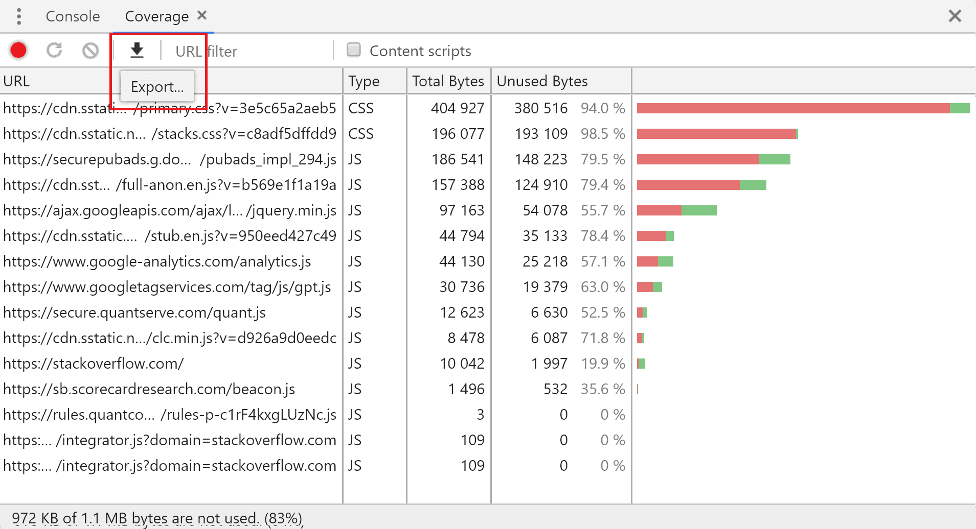 css coverage with chrome dev tools