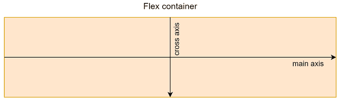 Flexbox Axis