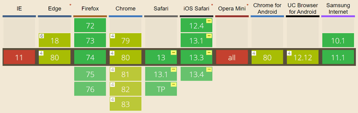 Sticky browser support