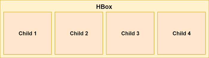 Horizontal Box