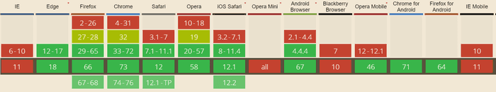 Promises browser compatibility