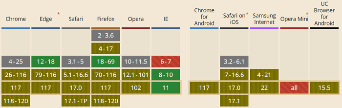 x-frame-options-compatibility