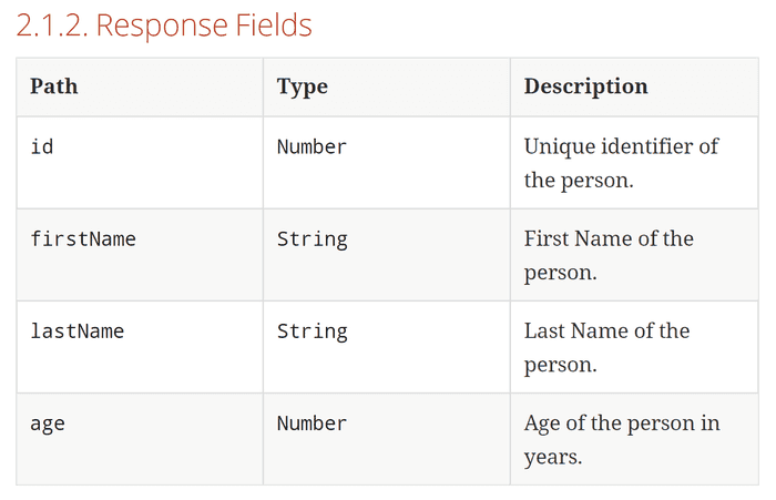 Response Fields Documentation
