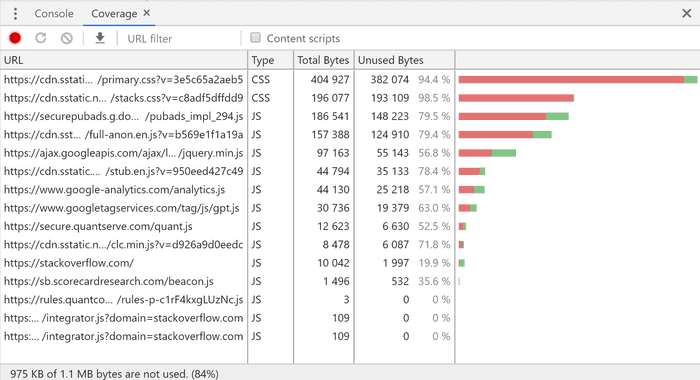 stack-overflow-coverage