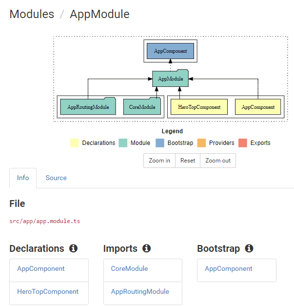 compodoc-modules