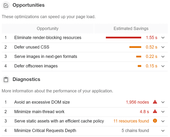 Lighthouse Performance Opportunities