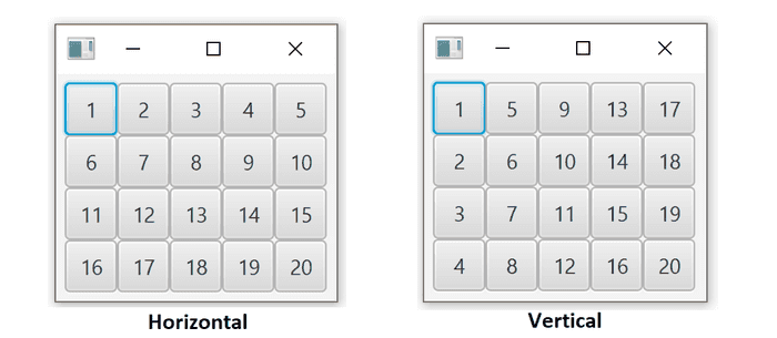 Flow pane horizontal vs vertical