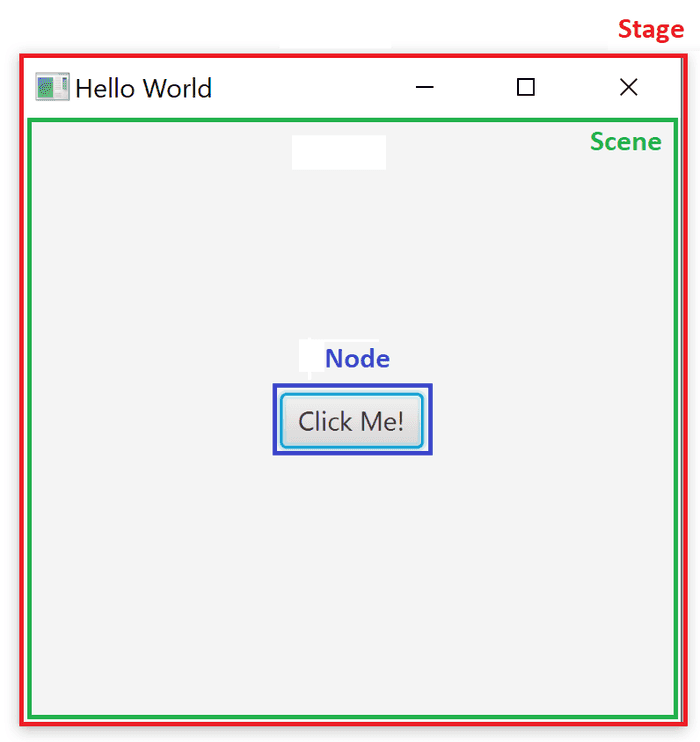 Application Hierarchy Example